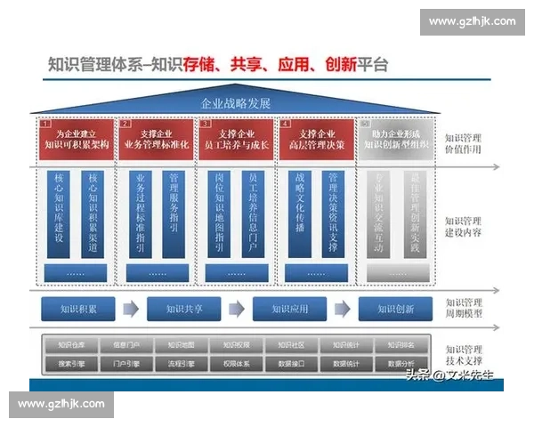 面向产业协同与创新发展的新一代综合技术平台体系建设战略路径