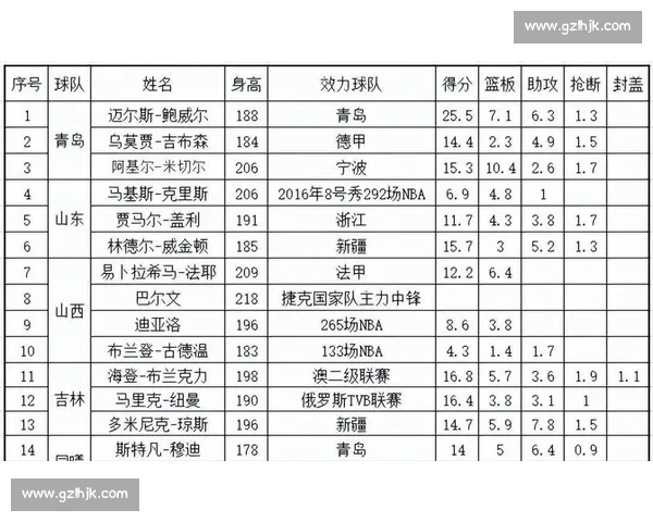 以外援为核心重塑球队竞争力推动联赛整体升级发展之路新格局探索