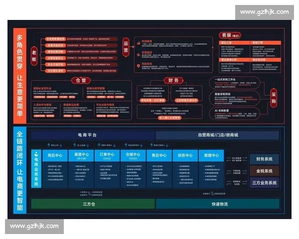 以体育客户转化为核心的全链路运营增长策略与实战方法论体系构建